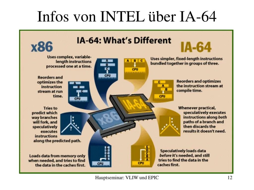 86 64 3. Архитектура х86 процессора. Процессоры с архитектурой Intel x86. Архитектура x86. Архитектура 64 разрядных процессоров.