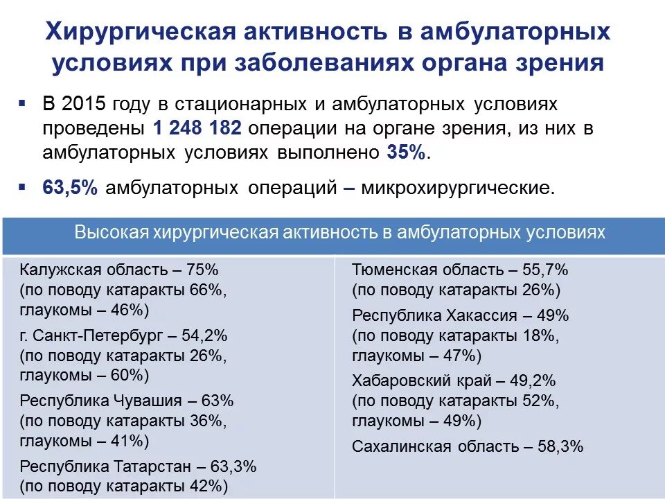 И стационарными год за. Операции в амбулаторных условиях. Амбулаторные условия это. Малые хирургические операции в амбулаторных условиях. Условия амбулаторной хирургии.