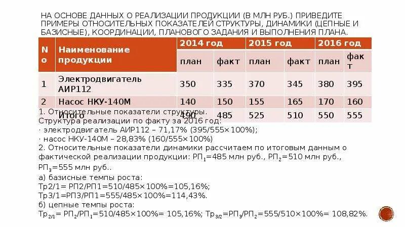 Основе этих данных также