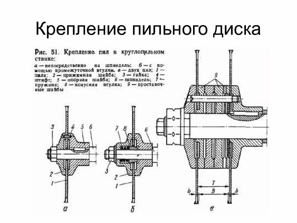 Крепление диска пильного. Крепление пильного диска на валу электродвигателя. фланец пильного диска с валом. фланец для пильного диска. шайбы крепления пильного диска.