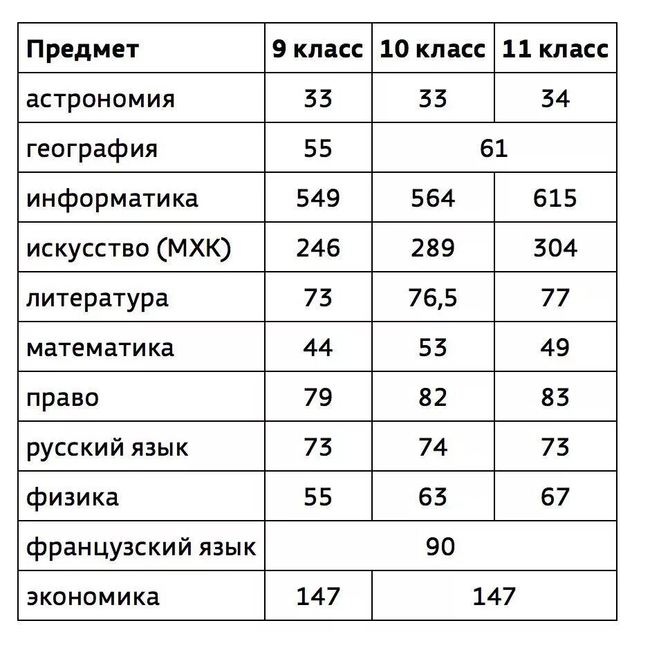 Проходной балл на заключительный этап Всероссийской олимпиады 2020-2021. Проходной балл на заключительный этап Всероссийской олимпиады 2022. Проходные баллы на заключительный этап Всероссийской олимпиады 2020-2021. Всерос проходные баллы. Проходной балл по праву заключительный этап