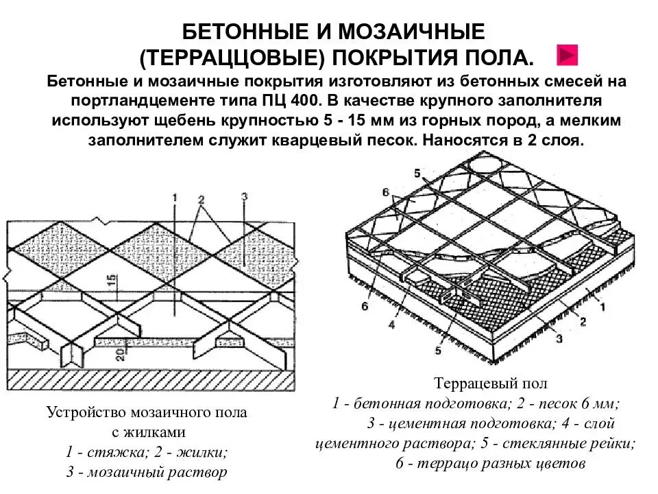 Технологическая карта мозаики. Технология устройства мозаичных бетонных полов. Бетонная плитка мозаичного типа нескользящая (толщина 28 мм). Конструкций пола терраццо. Технология устройства бетонно-мозаичного пола.