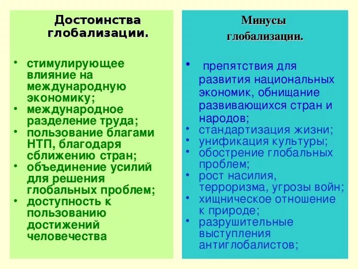 Плюсы и минусы глобализации. Плюсы и Минксы глобадизации. Последствия глобализации плюсы и минусы. Плюсы и минус ыглобализацуии. Главные недостатки глобализации