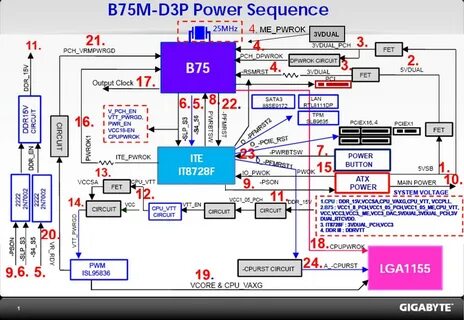 Power up pdf