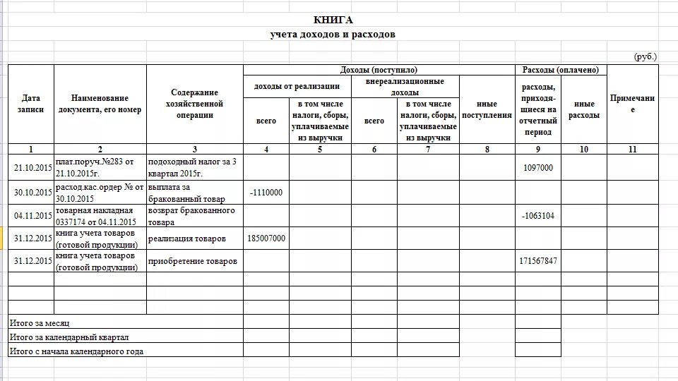 Ведение ип без работников. Книга учета дохода и расхода для ИП образец заполнения. Пример заполнения журнал книга учета доходов и расходов. Книга учета прихода и расхода для ИП образец. Книга учета доходов образец заполнения.