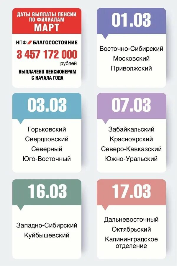 Новости - Департамент социальной защиты, опеки и попечительства, труда и занятос