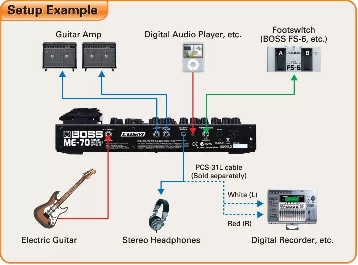Гитарный процессор схема подключения. Схема подключения педали к гитаре. Схема подключение педалей эффектов к процессорам. Boss gt 100 Pedal. Как подключить босс мини