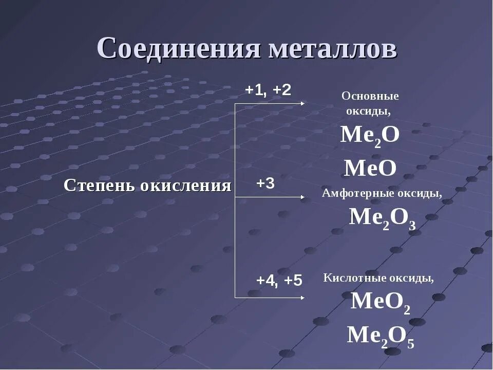 Алюминий и оксид железа