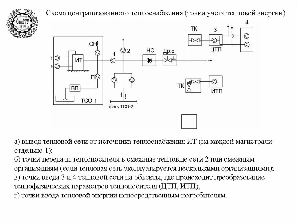 Схема централизованного теплоснабжения. Схема балансового разграничения тепловых сетей. Схема границ балансовой принадлежности сетей теплоснабжения. Балансовая принадлежность тепловых сетей.