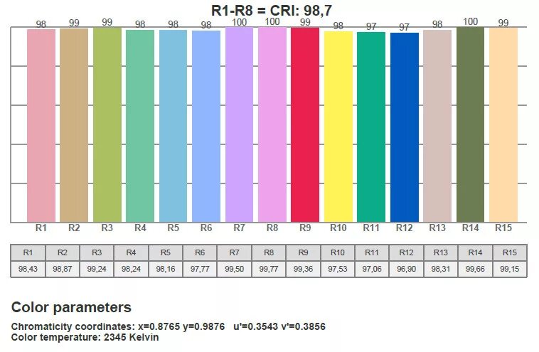 Температура моноблока. Тест ламп р 18. Color temperature History Chart. Monitor Color temperature check. ADN 5570 температура.