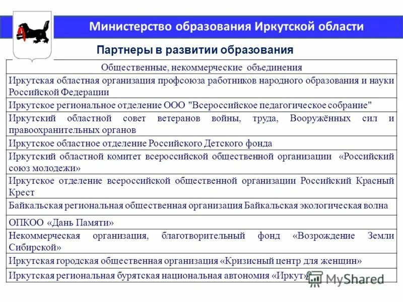 Учреждения образования иркутской области