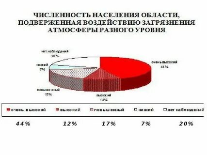 Иркутская проблемы