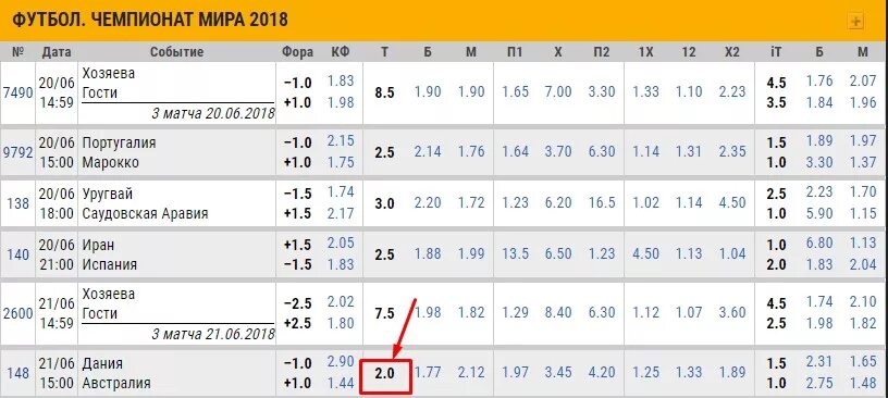 Основное время в футболе на ставках. Ставка п1 (2). Что такое п1 и п2 в ставках. Ставка п1(1-3). 1х2 п2 в футболе в ставках.