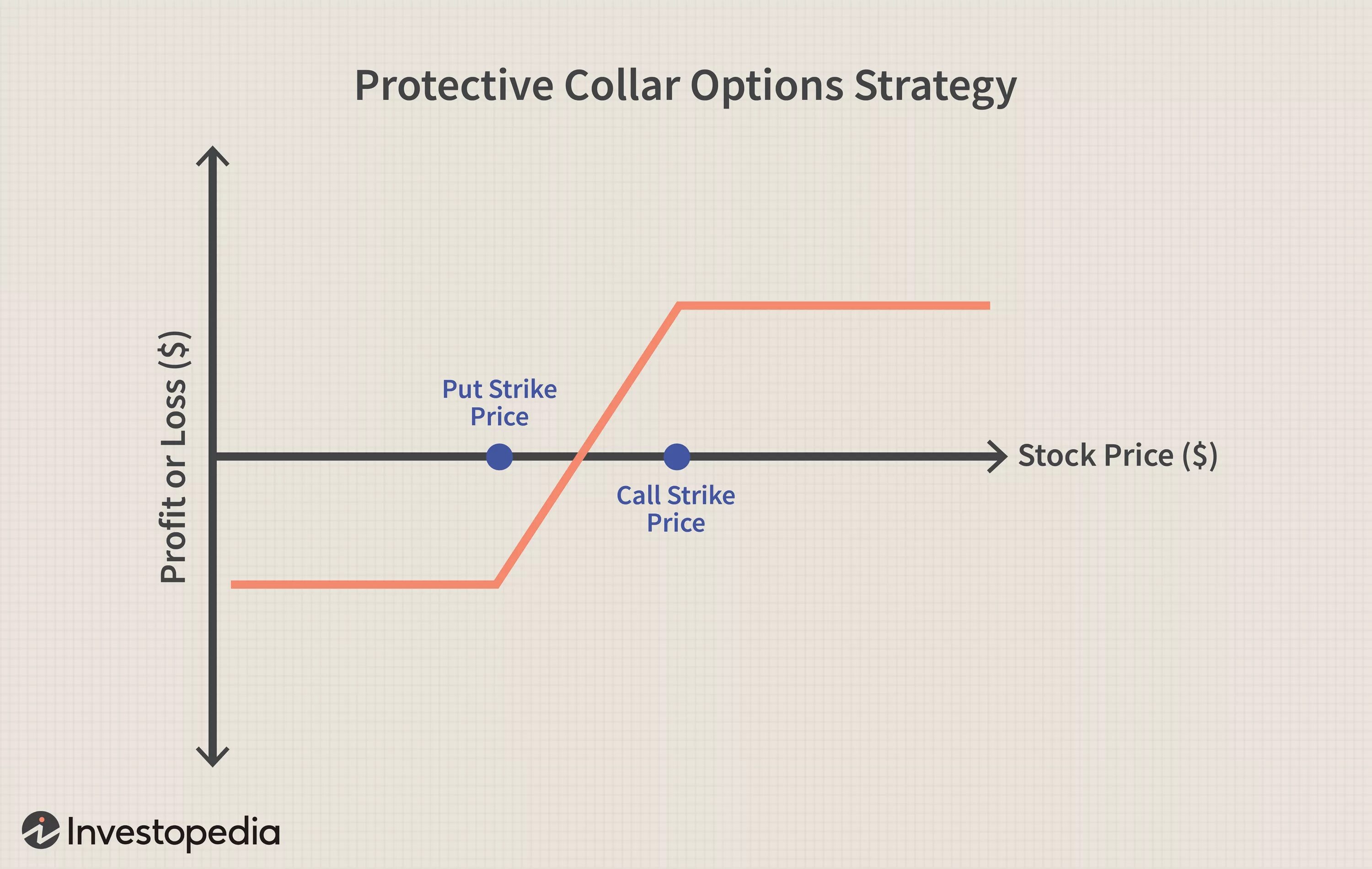 Back value