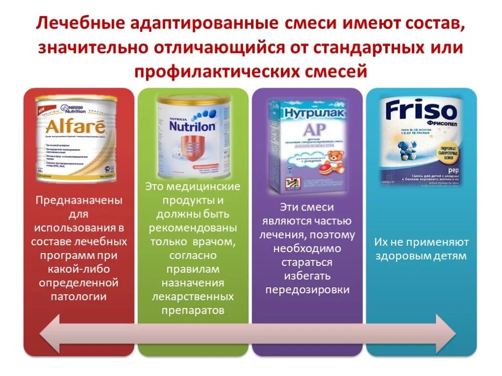 Лечебно-профилактические смеси для детей. Лечебные смеси. Лечебные адаптированные смеси молочные. Профилактические детские смеси.