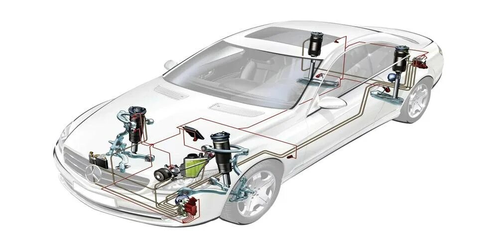 Устройство пневмо. Система пневмоподвески Мерседес w221. Схема пневмоподвески w220. Система пневмоподвески Мерседес w220. Система пневмоподвески на Мерседес 220.