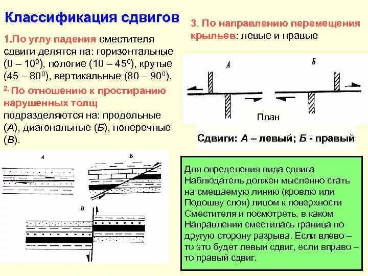 Сдвиг 1 строки. Классификация сдвигов. правый и левый сдвиг. сдвиг геология. сдвиг левый и правый геология.
