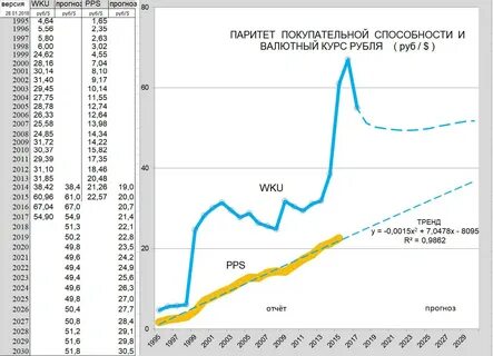 Курс советского рубля