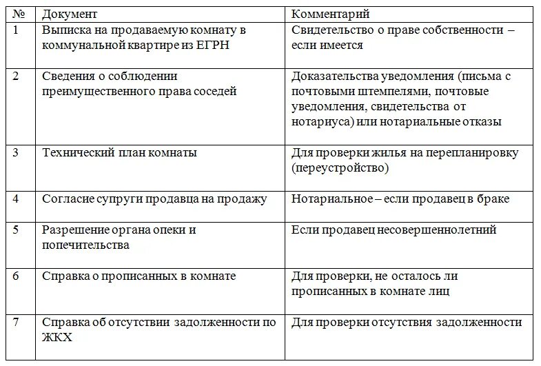 Образец куплю комнату. Какие документы нужны для продажи комнаты. Документы для продажи квартиры. Документы на продажу комнаты в коммунальной квартире. Документы для продажи комнаты в коммунальной.