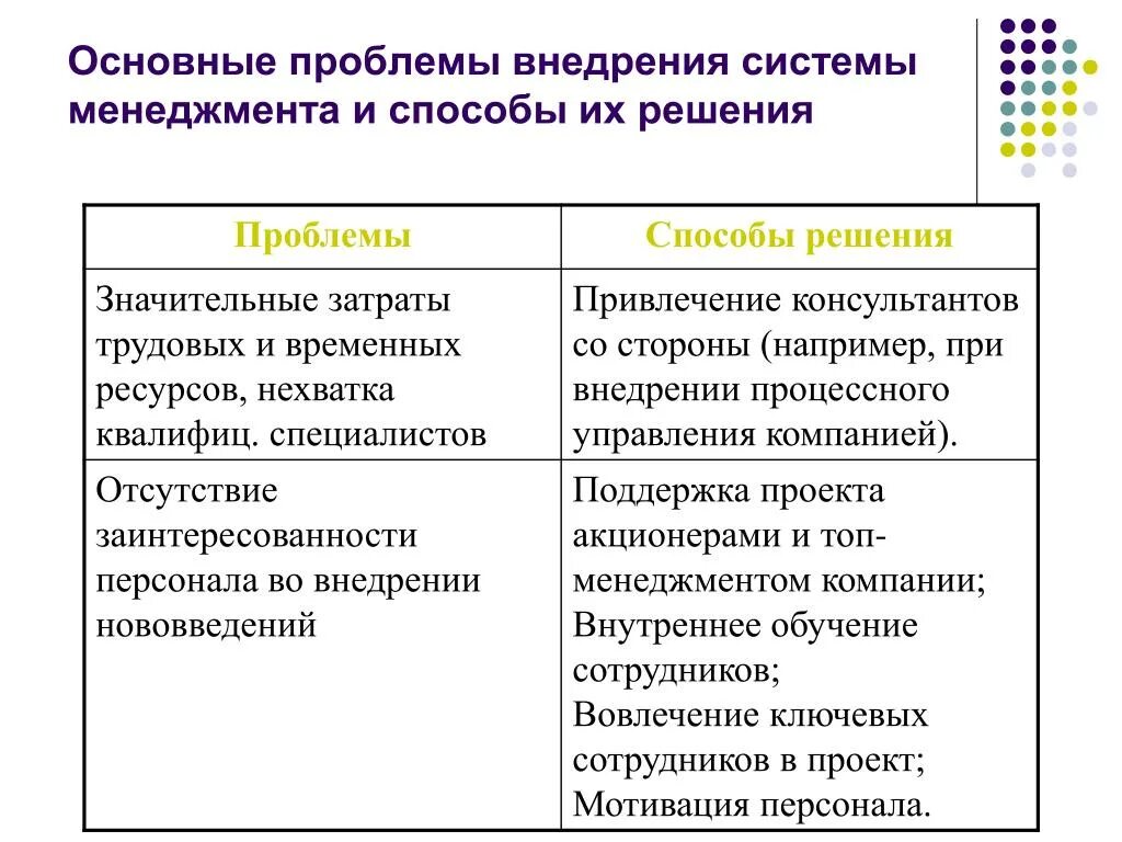 Проблемы управления учреждениями