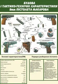 Назначение тактико технические характеристики стрелкового оружия