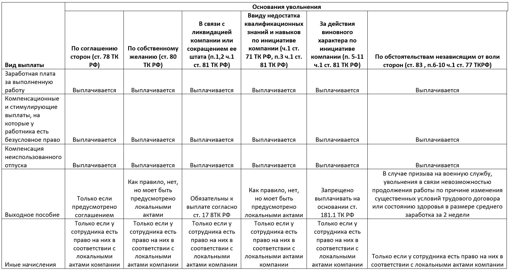 Компенсация уволенному сотруднику. Выходное интервью при увольнении вопросы. Увольнение в связи с призывом в армию. Компенсация при увольнении в связи с призывом в армию. Выплаты при увольнении по сокращению штата.