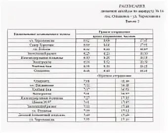 Расписание 477 автобуса виллози. Финишный протокол по лыжным гонкам образец. Протокол лыжных соревнований 5 км. Бланк протокола соревнования по лыжным гонкам образец. Протокол результатов по лыжным гонкам.