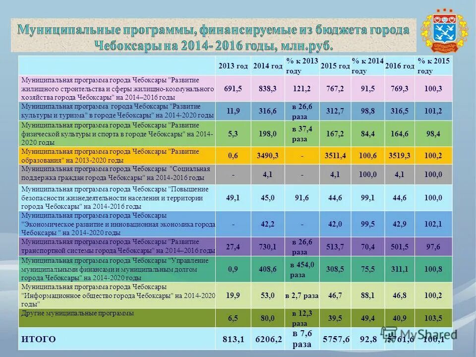 Мероприятия в чебоксарах. Программа г чебоксары. День города чебоксары афиша. Программа г чебоксары. Программа г чебоксары.