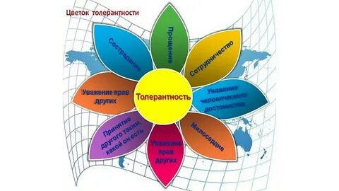 Толерантность классный час 5 класс