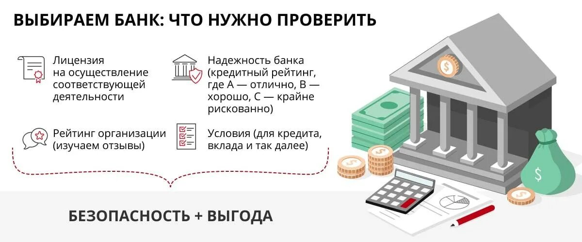 Где выгоднее кредит банк. Как выбрать банк для кредита. Как выбрать правильный банк. Как выбрать надежный банк. Надежный банк.