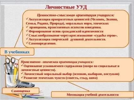 Ориентирует учащегося