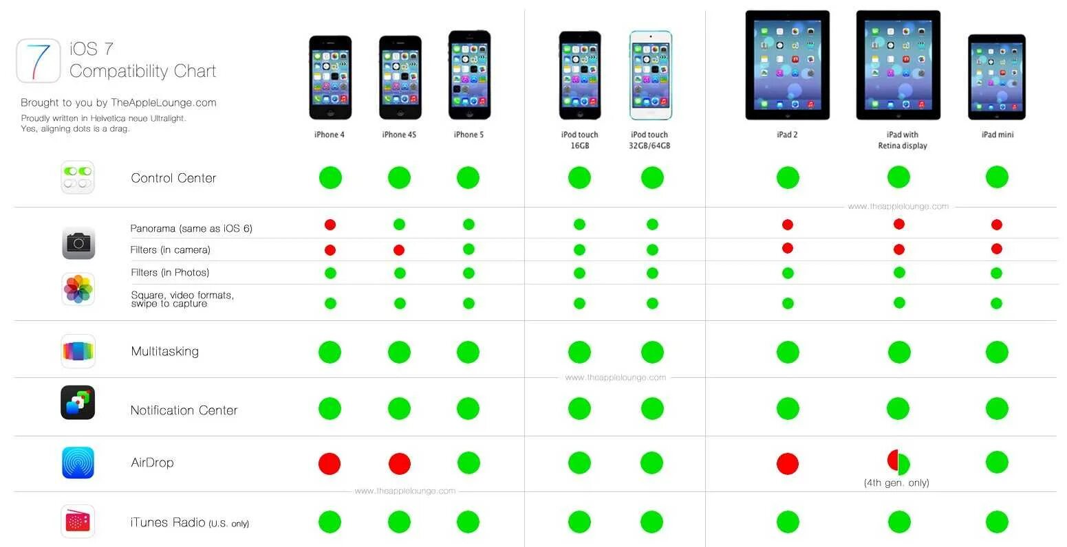 Айфон 6 какой последний ios. Таблица ios для айфонов. айфон 3gs на айос 7. айфон 6 s максимальная версия айос. таблица ios для айпада.