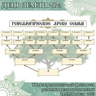 Как составить древо жизни
