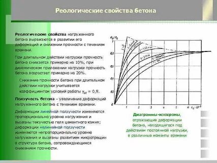 Увеличение прочности