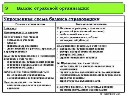 Страхование активов компании
