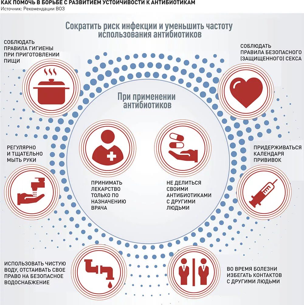 Как правильно принимать антибиотики без вреда. Памятка по приему антибактериальных препаратов. Рекомендации по употреблению антибиотиков. Памятка как правильно использовать антибиотики. Рекомендации при применении антибиотиков.