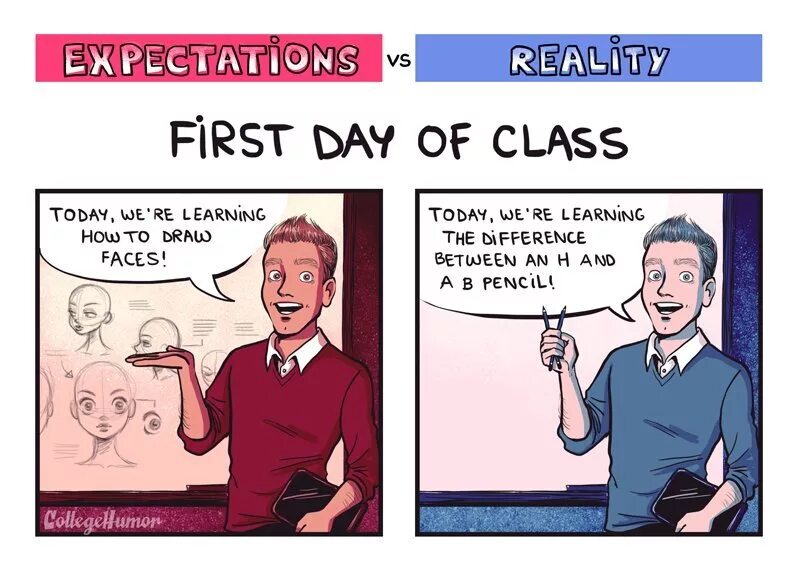 To be all expectations