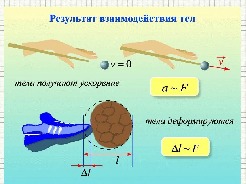 Взаимодействие тел. Взаимодействие тел это в физике. Результат взаимодействия тел. Сила взаимодействия тел. Мера воздействия силы