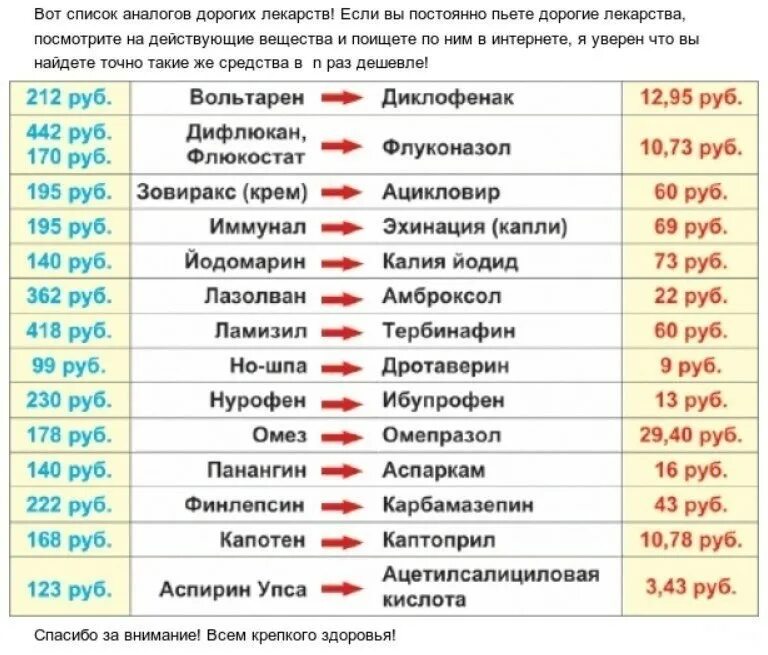 Как называется дешевый