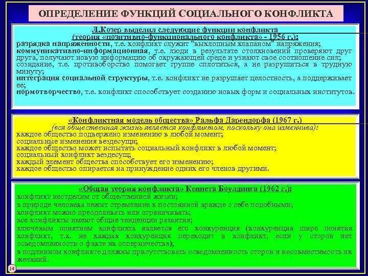 Козер функции. Функции социального конфликта Козер. Определение конфликта по козеру. Л Козер функции социального конфликта. Козер функции социального конфликта книга.