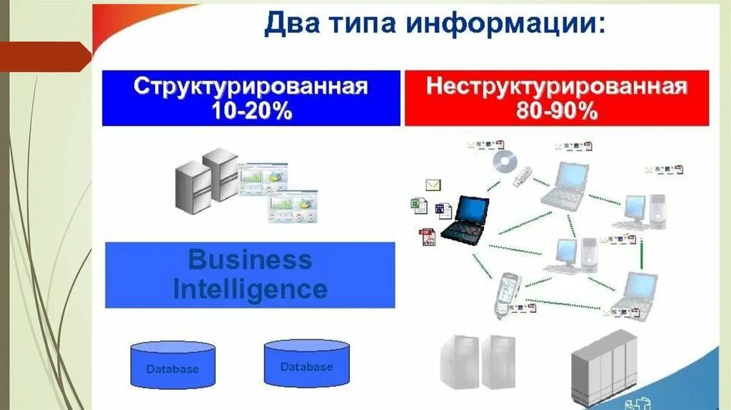 Варианты структурирования информации. Структурирование информации схема. Формы структурирования информации. Типы неструктурированной информации. Структурированная и неструктурированная информация это.