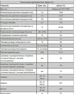 Газовые котлы данко отзывы