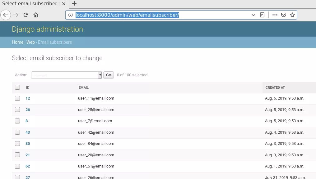 Django modules. Django admin. django административная панель. django admin panel. django панель управления.