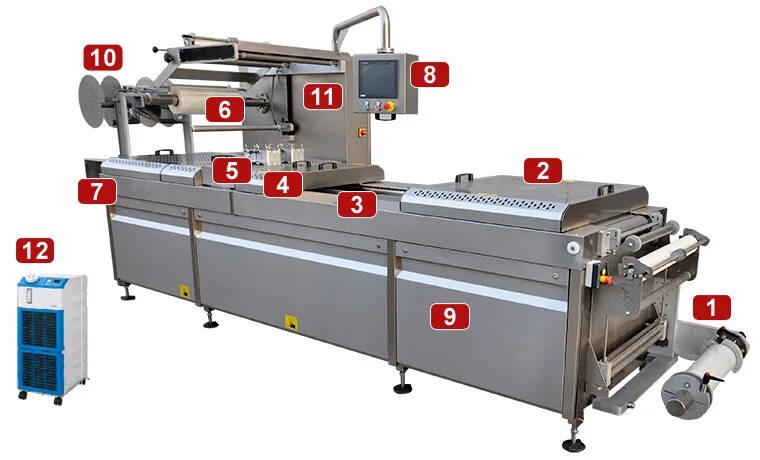 Термоформовочная машина для производства масок. Ч. Технолог термоформовочного. Фасовка в термоформер. Термоформовочное оборудование omv.