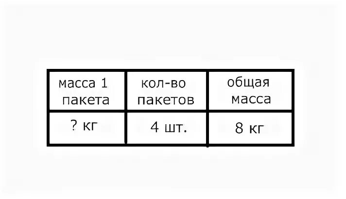 В двух одинаковых пакетах 4 кг