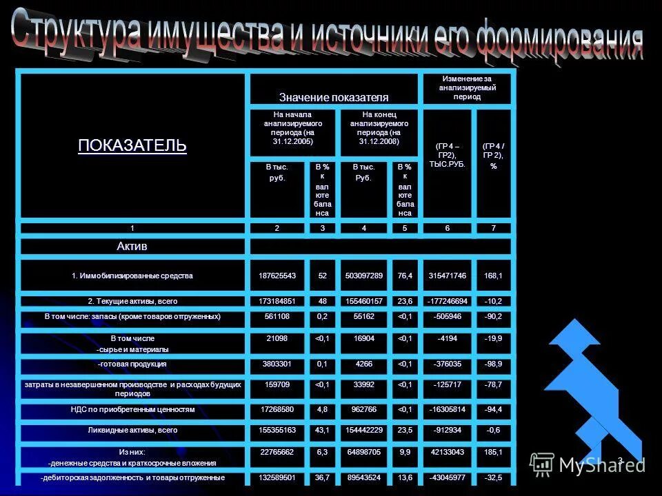 Дипломные работы финансовый анализ. Дипломные работы финансовый анализ. Актуальность темы оценка финансового состояния организации. Доклад к диплому на тему анализ финансово хозяйственной. Методы оценки финансового состояния предприятия.