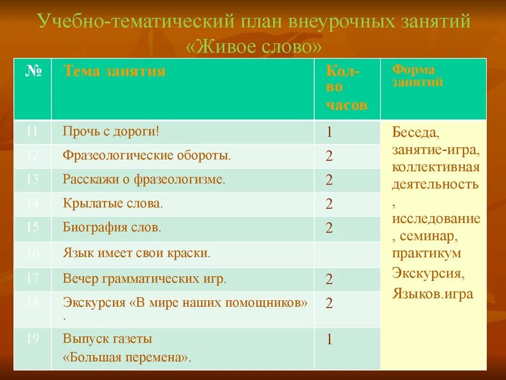 Проект занятия внеурочной деятельности. План внеклассного занятия. План тематического вечера. План подготовки к тематическому вечеру. План подготовки внеклассного занятия.