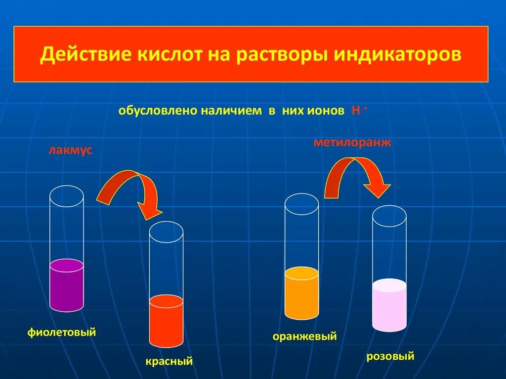 Уксусная кислота и лакмус реакция. Действие кислот на индикаторы. Растворы индикаторов. Действие соляной кислоты на индикаторы опыт. Действие индикаторов на растворы.