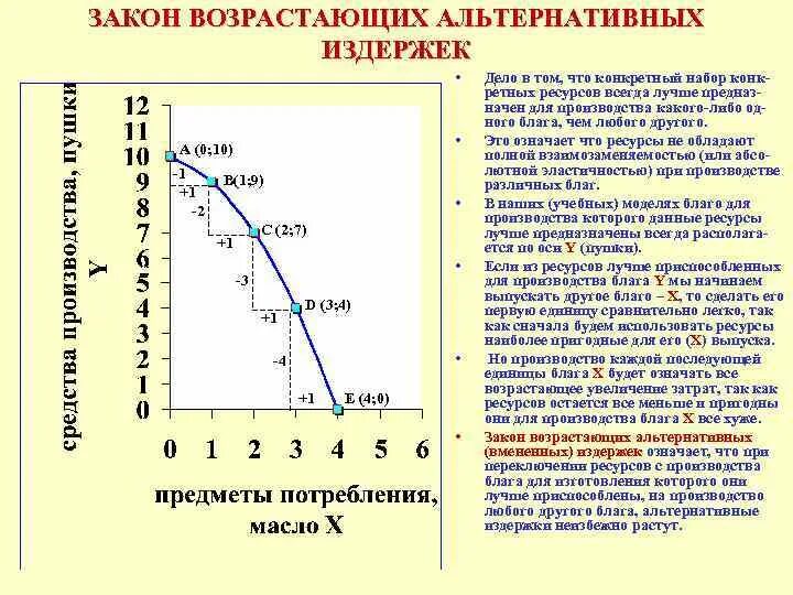 n Чему учит экономическая теория Знакомство n