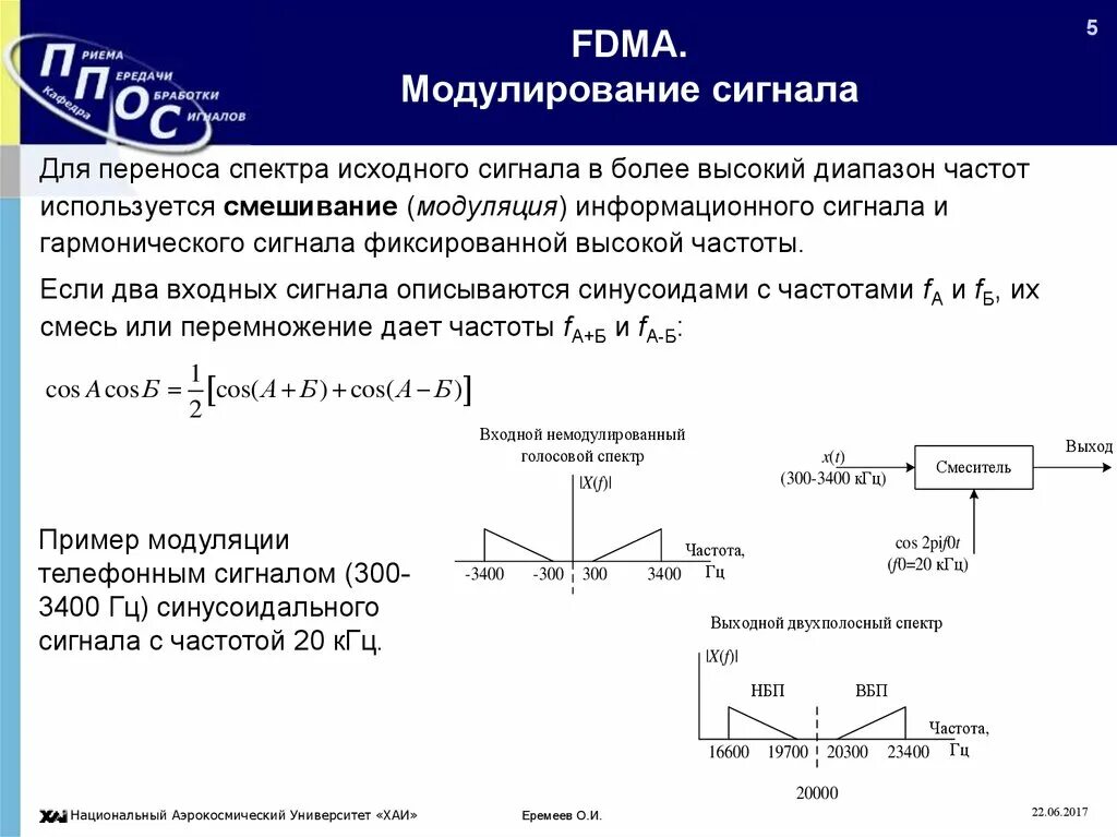 Максимальный входной сигнал. Спектр телефонного сигнала 300 3400. Период от частоты сигнала. Частотный спектр сигнала. Перенос спектра сигнала по частоте.